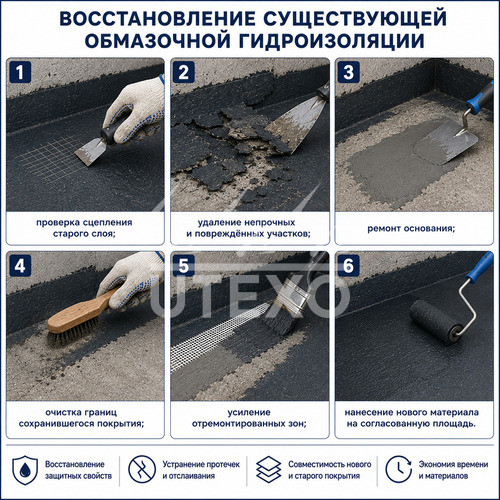 восстановление обмазочной гидроизоляции